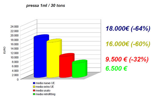 Grafico1