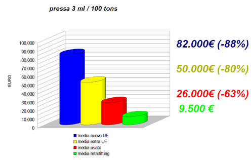 Grafico