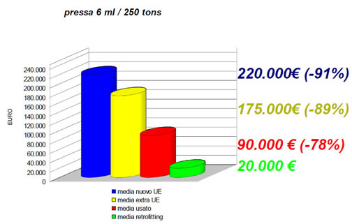 Grafico